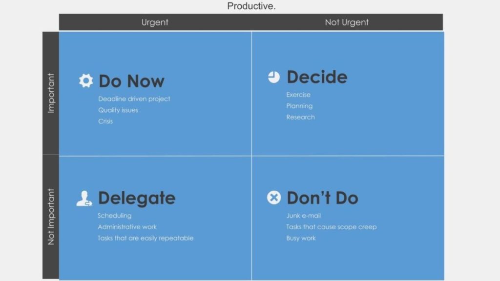 productivity, sean coyne, freedom fast lane