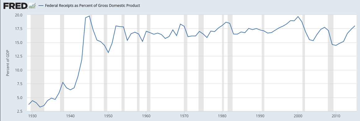 taxation, debate, Bernie Sanders, capitalism