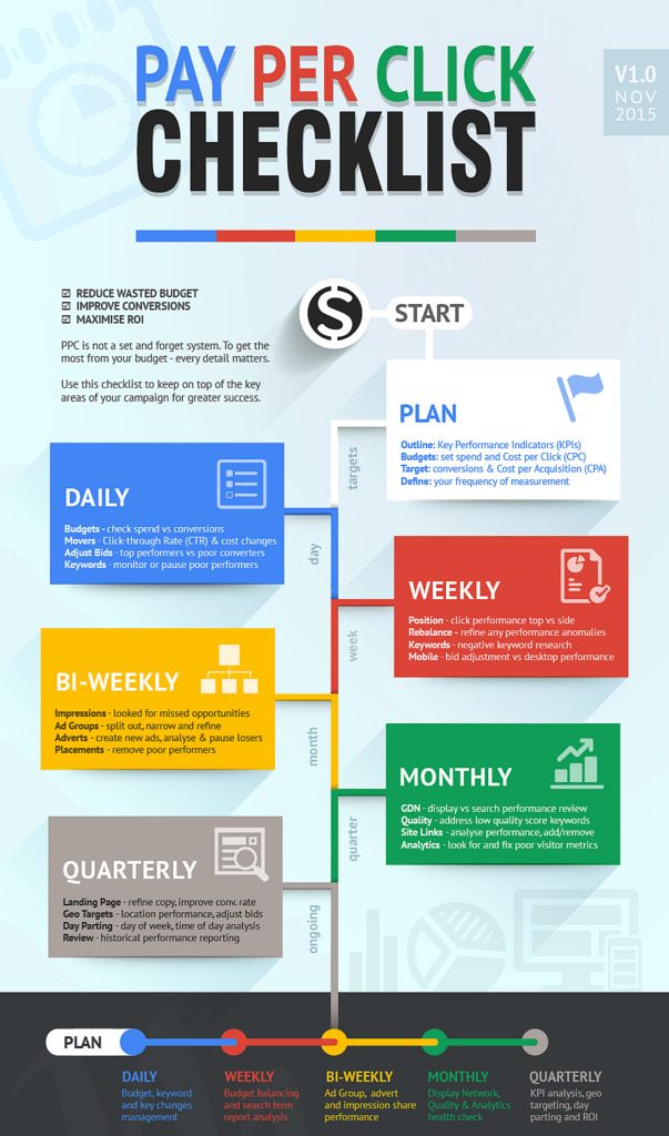 google adwords, digital marketing, business, capitalism